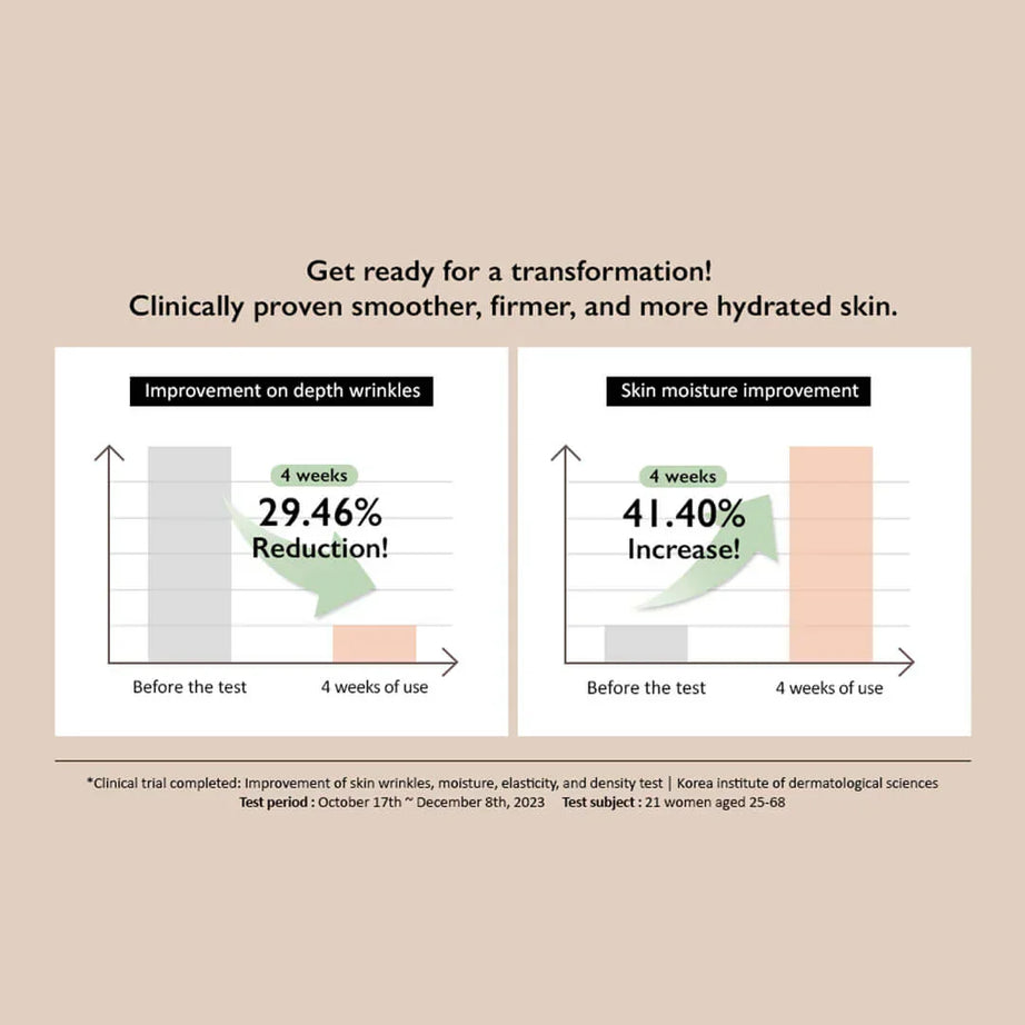 Haruharu Wonder Centella Phyto & 5 Peptide Concentrate Cream for soothing