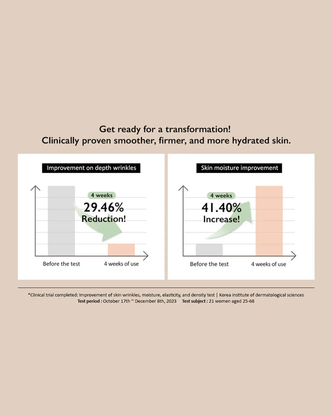 Haruharu Wonder Centella Phyto & 5 Peptide Concentrate Cream for soothing