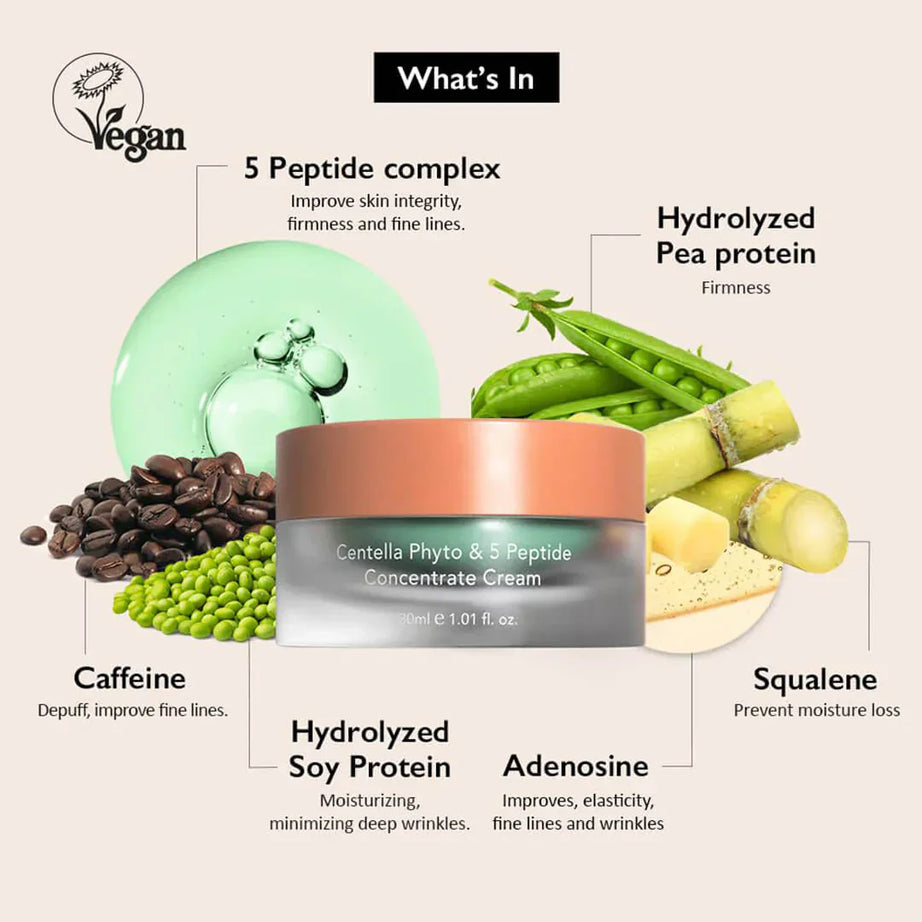 Haruharu Wonder Centella Phyto & 5 Peptide Concentrate Cream for soothing