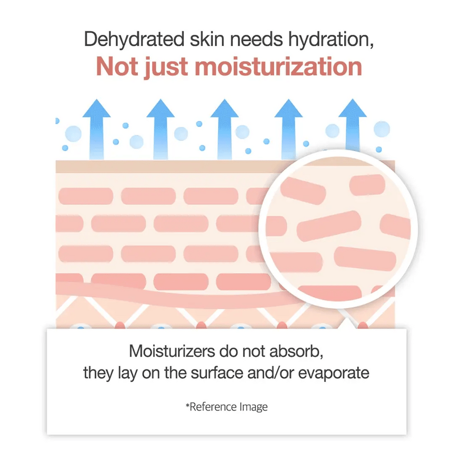 Medicube Triple Collagen Cream for Skin Firming & Hydration