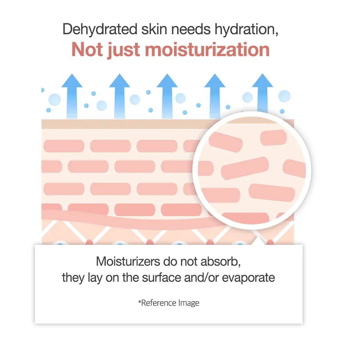 Medicube Triple Collagen Cream for Skin Firming & Hydration