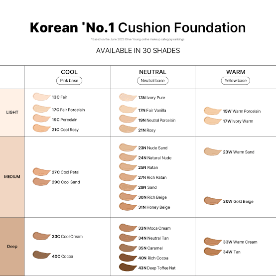 Parnell Cicamanu Serum Cushion 15g for flawless skin