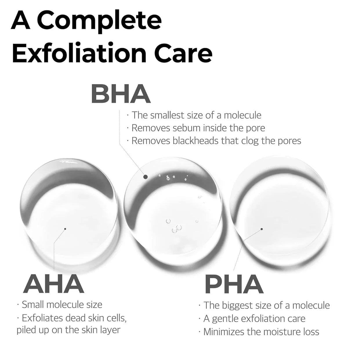 Some by mi AHA, BHA, PHA 30 Days Miracle Cream 60g