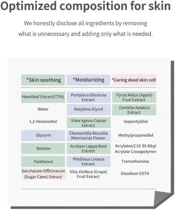 Anua Heartleaf 77% Soothing Toner I pH 5.5 Skin