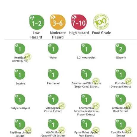 Anua Heartleaf 77% Soothing Toner I pH 5.5 Skin