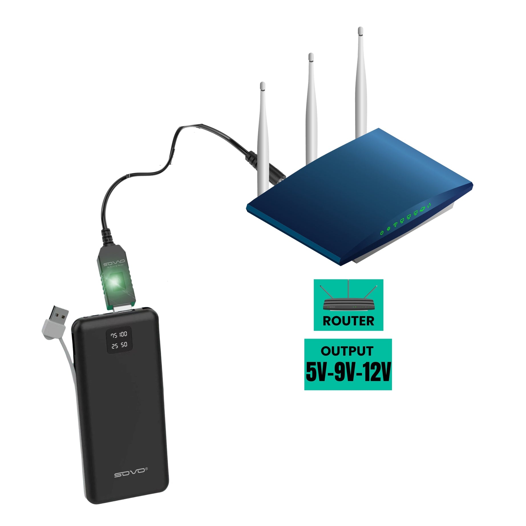 Power Backup For Your Router, Power Backup Price in Pakistan, power backup for your router price