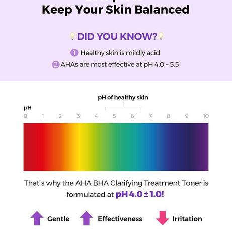 Cosrx Aha/Bha Clarifying Toner