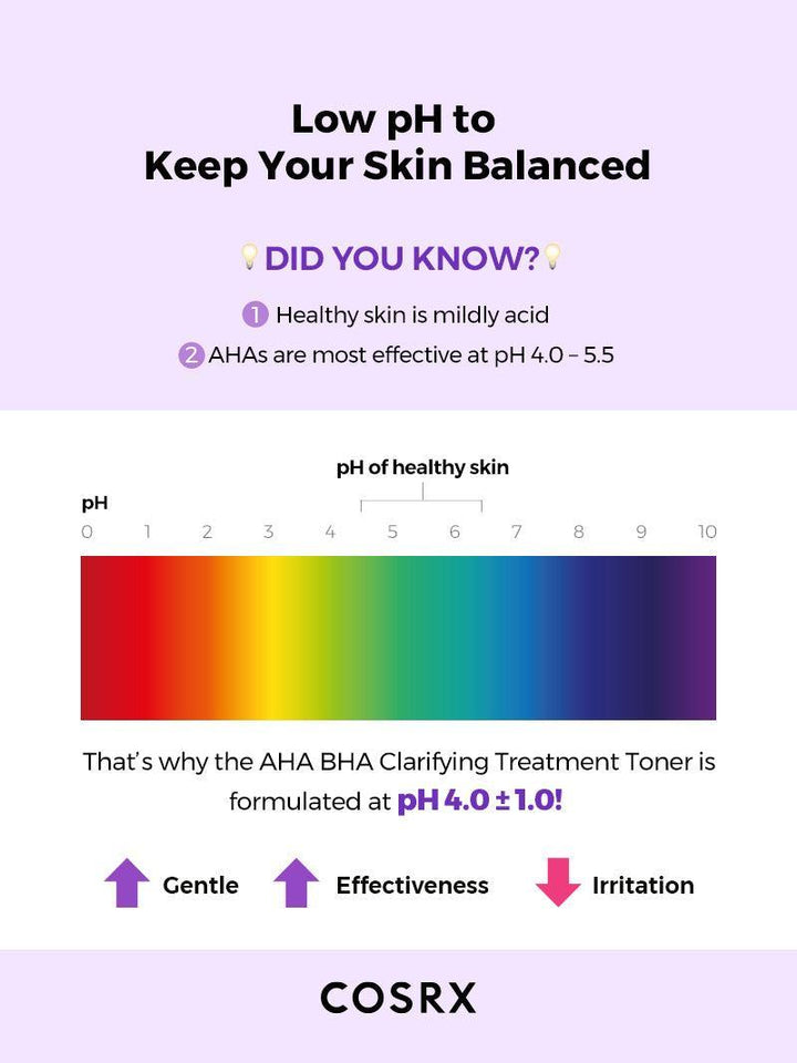 Cosrx Aha/Bha Clarifying Toner